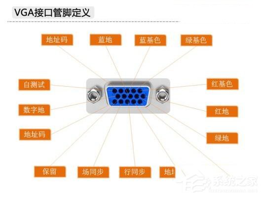说说6电脑显卡接口类型知识大全汇总