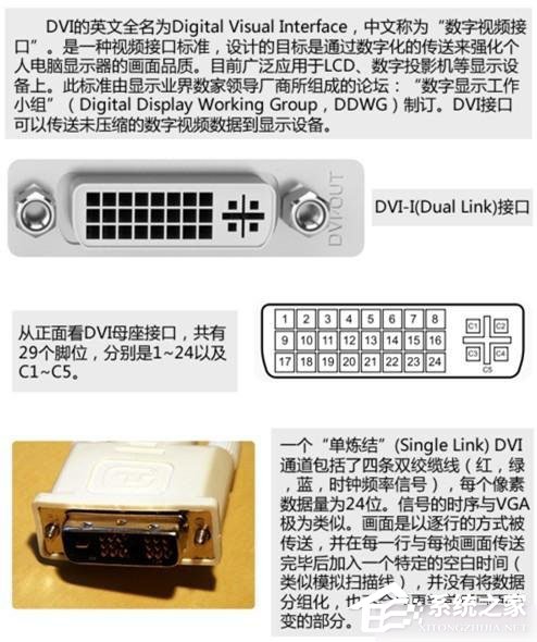 说说6电脑显卡接口类型知识大全汇总