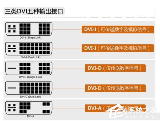 说说6电脑显卡接口类型知识大全汇总