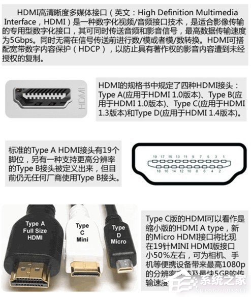 说说6电脑显卡接口类型知识大全汇总