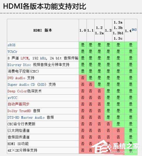说说6电脑显卡接口类型知识大全汇总