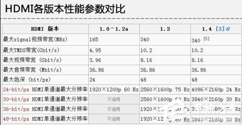 说说6电脑显卡接口类型知识大全汇总