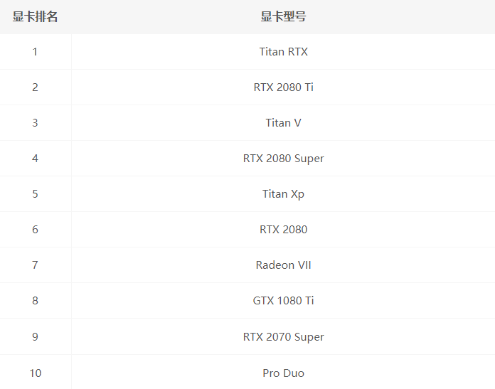 说说6nvidia显卡天梯图2021（nvidia显卡天梯图2020）