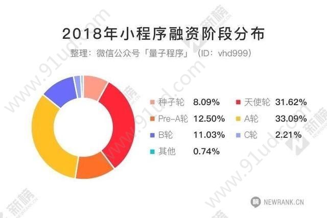 聊聊2018小程序这个迷宫!