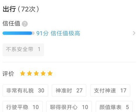说说6在滴滴顺风车中查看自身评价的图文介绍。