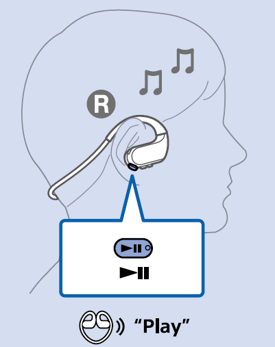 说说6索尼NW-WS625耳机播放音乐的方法介绍。