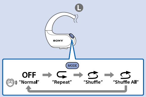 说说6索尼NW-WS625耳机播放音乐的方法介绍。