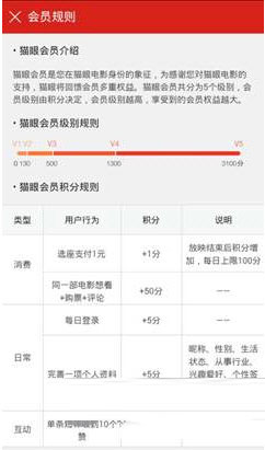 说说6在猫眼电影里提高会员等级的方法介绍。