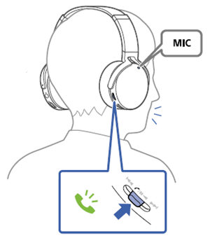 说说6索尼MDR-XB950N1耳机接听电话图文讲解。
