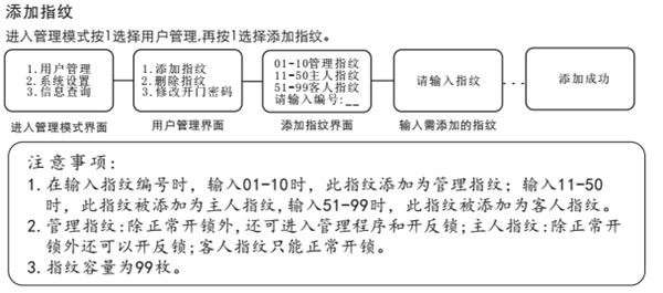 说说6在voc指纹锁中设置指纹的具体方法。