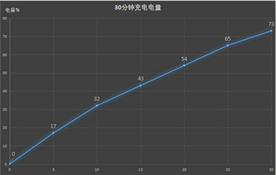 说说6华为nova7是快充吗。
