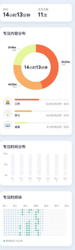 如何使用offscreen做好时间管理