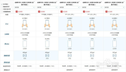 说说6荣耀x10和荣耀v30哪个好。