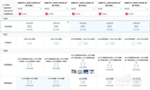 说说6荣耀x10和荣耀v30哪个好。