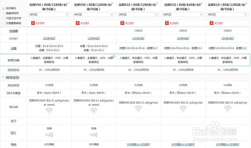 说说6荣耀x10和荣耀v30哪个好。