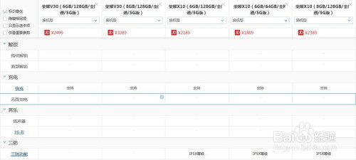 说说6荣耀x10和荣耀v30哪个好。