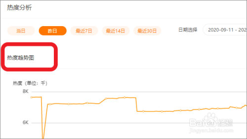 说说6斗鱼主播怎么查看热度分析数据。