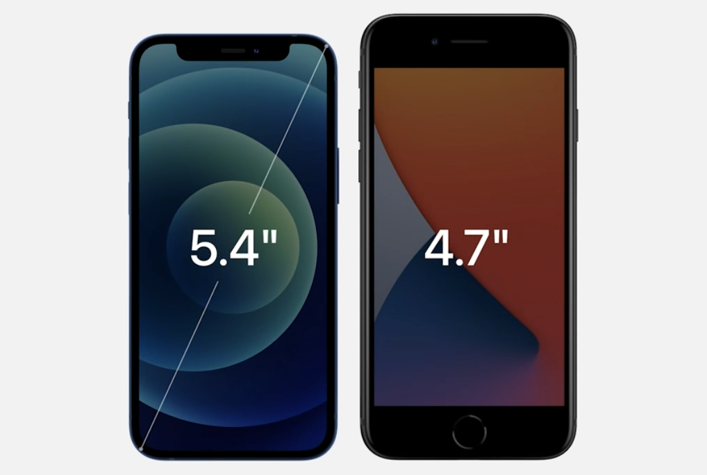 说说6iphone12系列买哪一个好。