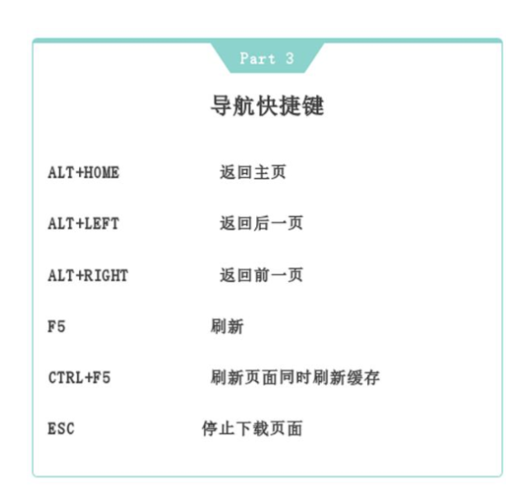 收下这份秘籍，帮你牢记几十个电脑快捷键