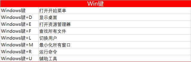 使用率较高的电脑快捷键我来说说，务必保存