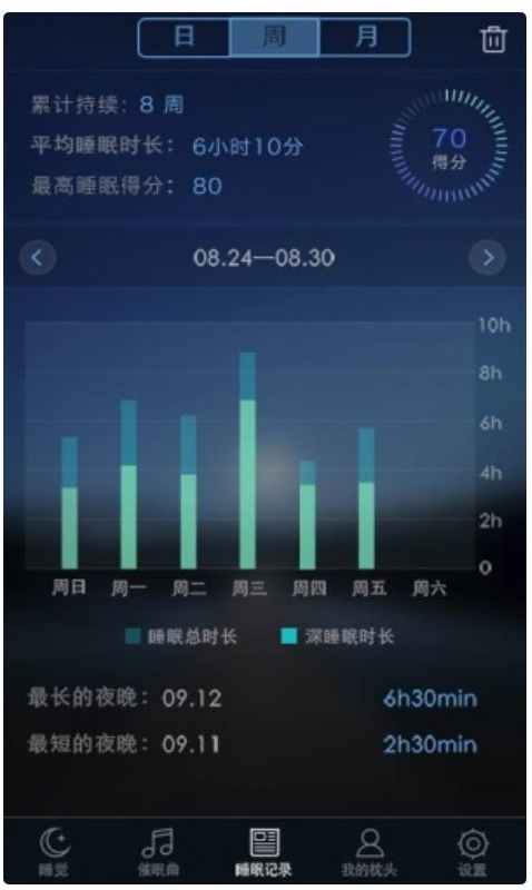 推荐几款助眠类 APP，缓解你的失眠、焦虑。
