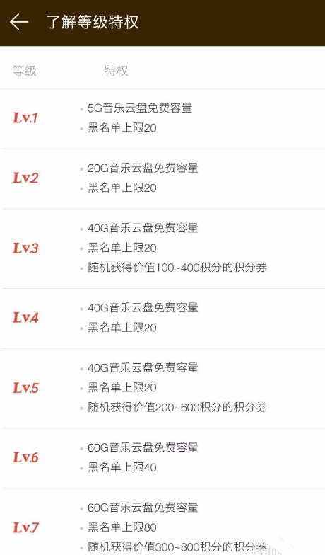 提升网易云音乐等级的方法汇总