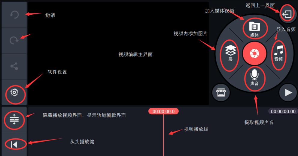 图文解说之实现视频隐分身效果，方法get