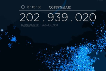 腾讯QQ在线用户数量有多少。