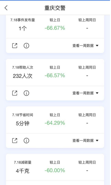 体验高德地图“交通号”功能，及时获知路况信息
