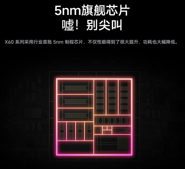 vivox60曲屏版和x60pro有哪些不同。