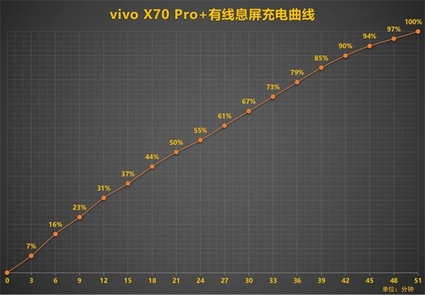 vivox70pro+支持无线充电吗。