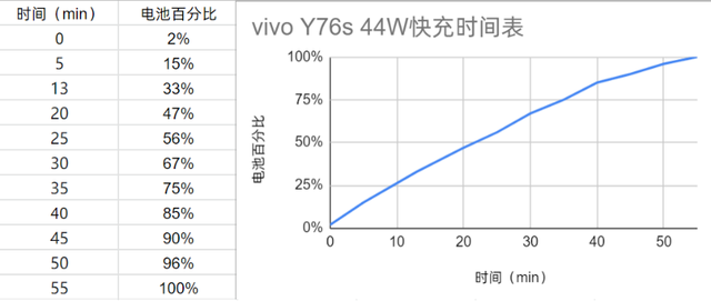 vivoY76s可以待机多长时间。