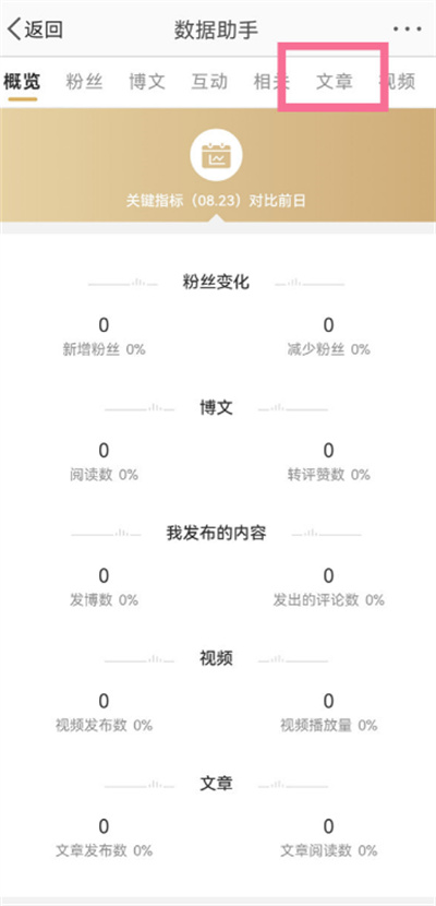 微博怎么查看自己的浏览量。