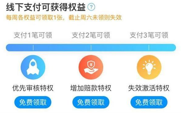 网购时赠送的运费险你了解多少