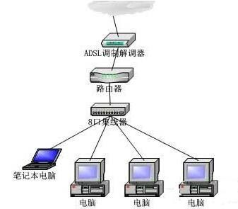 win7系统连接网络提示不能连接到internet的处理操作。