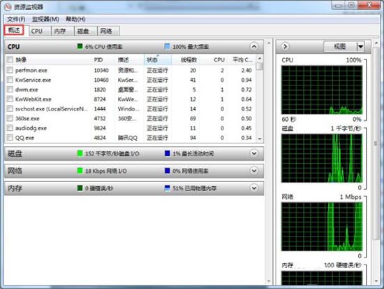 win7查看系统资源的操作流程。