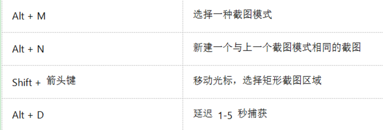 Win10内置截图工具,你还在用第三方软件吗