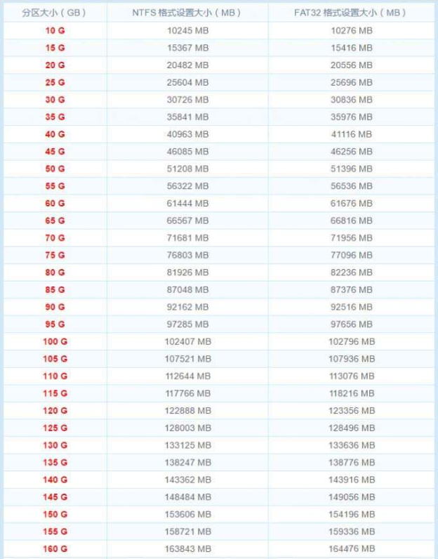 win10分区整数如何计算。