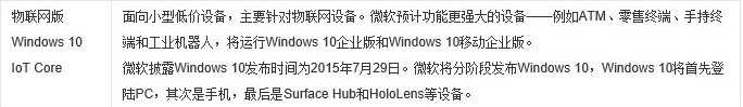 win10系统版本区别是什么。