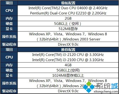 win10系统玩英雄联盟延迟高的原因及解决方法。