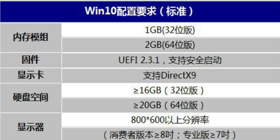 win10一键装机，小白一键重装系统win10重磅来袭。
