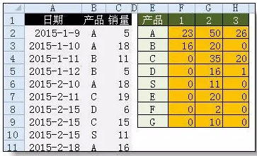 win10系统excel函数常用公式有哪些。