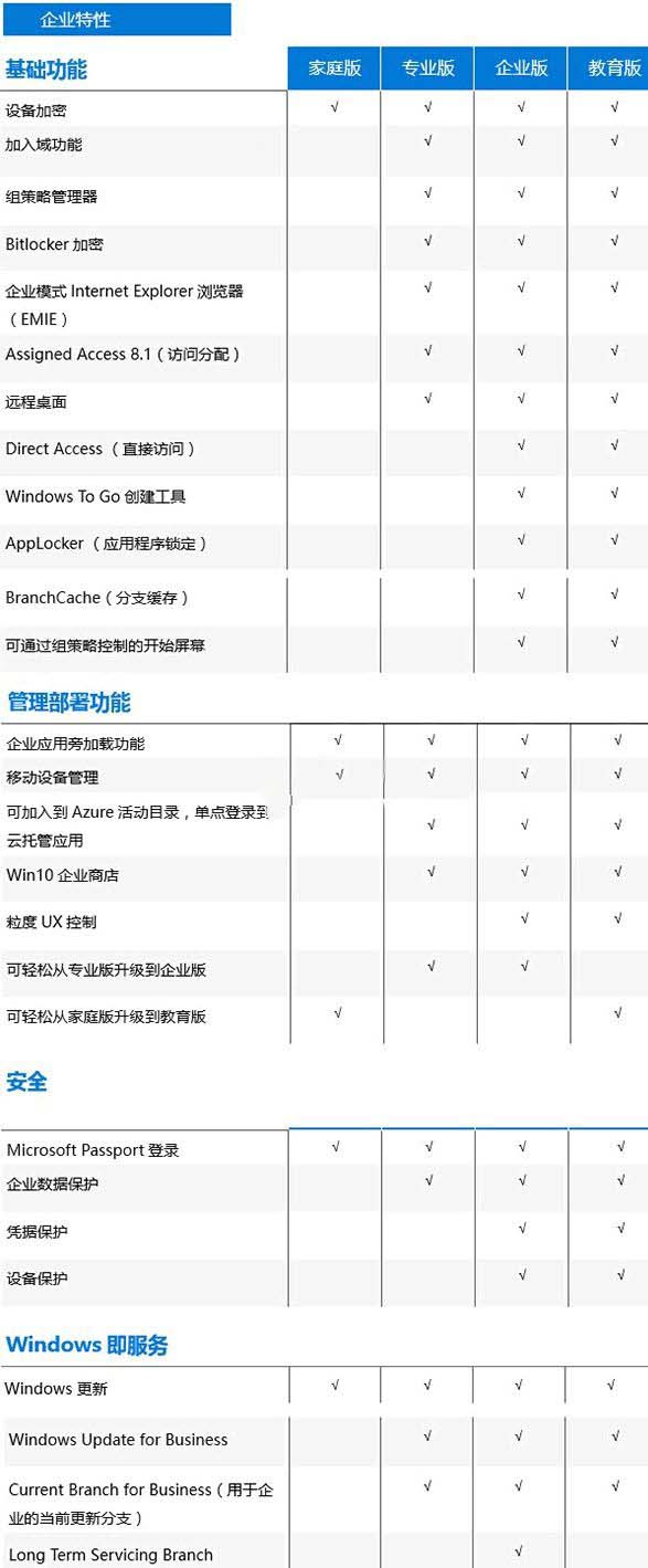 win10系统哪个版本最高级。