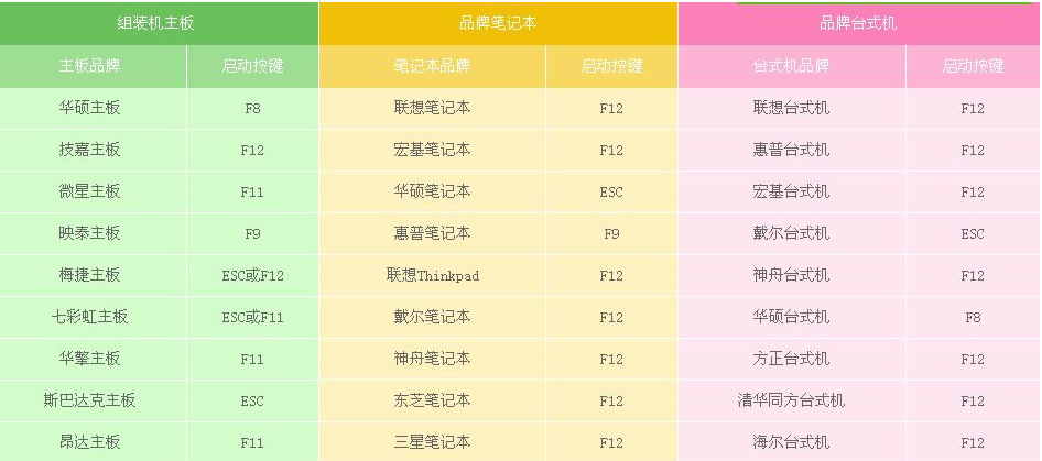 win10光盘启动系统怎么设置。