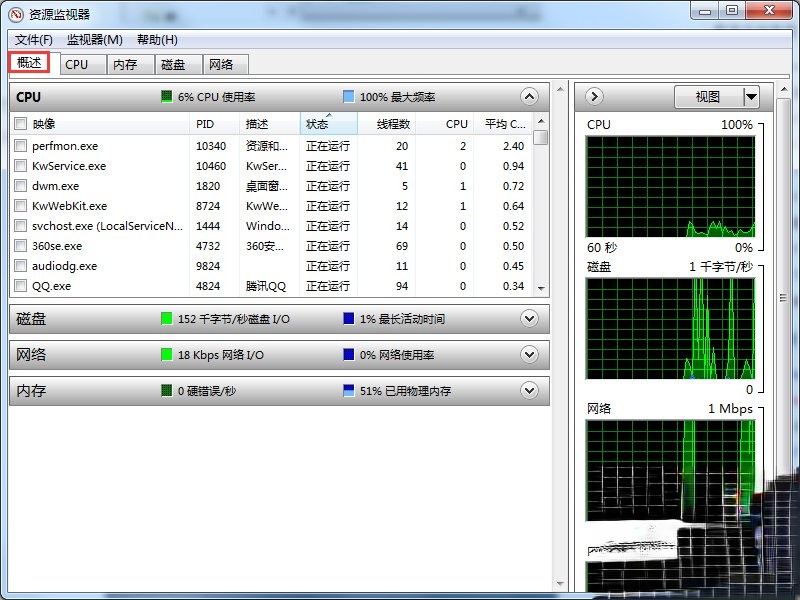Windows7系统资源怎么看。