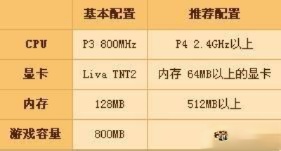 win7系统下dnf启动不了的解决方法。