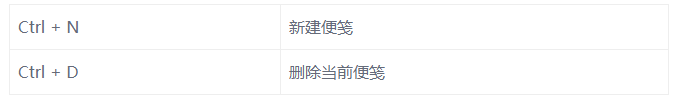 Windows 系统自带“便笺”功能，好用到爆！。