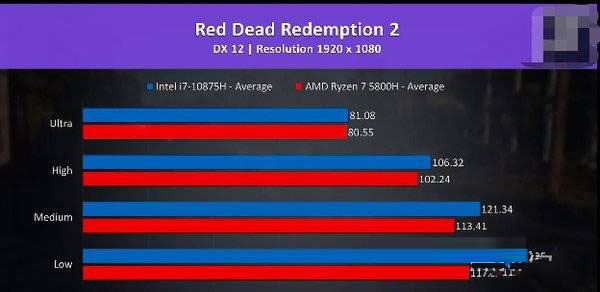 我来分享R7-5800H对比i7-10875H哪个好。