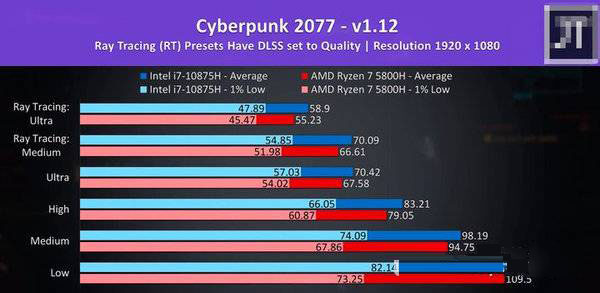 我来分享R7-5800H对比i7-10875H哪个好。