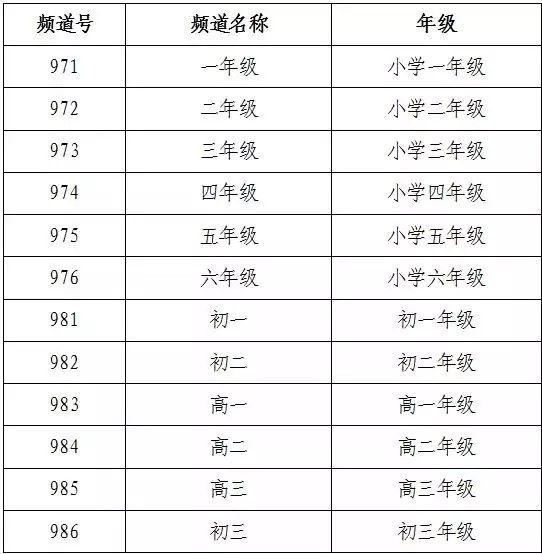 我来分享粤课堂如何在电视上观看。